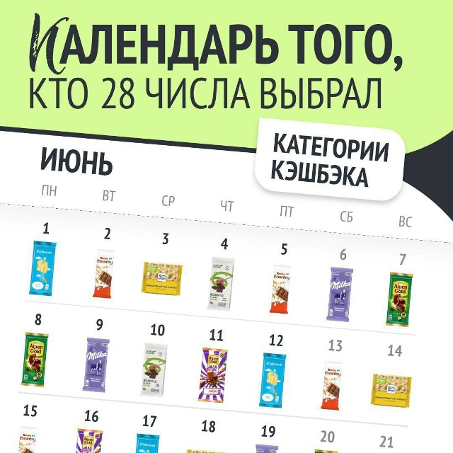 Категории кэшбэка в Перекрестке на июнь.